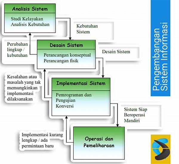 Desain Sistem Optimal Untuk Pg Soft