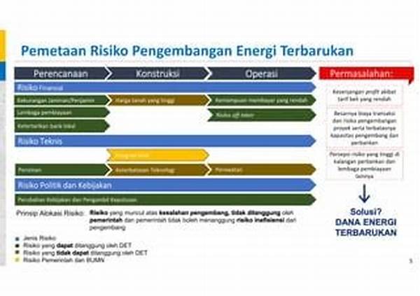 Perencanaan Finansial Risiko Rendah