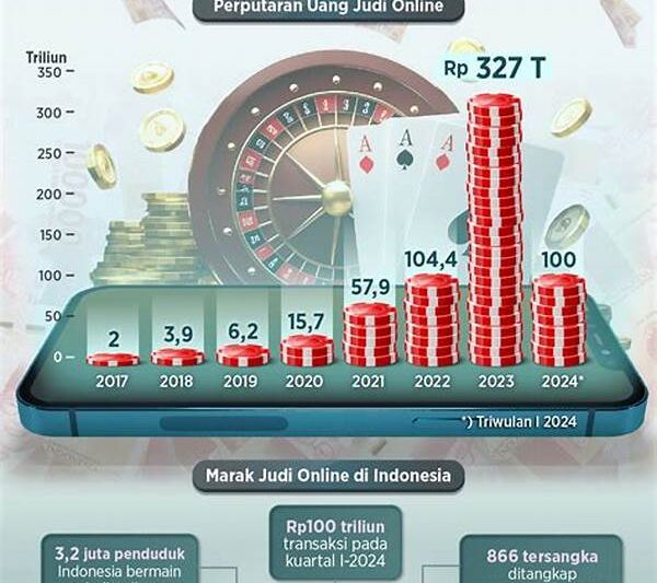 “metode Membatasi Kerugian Judi”