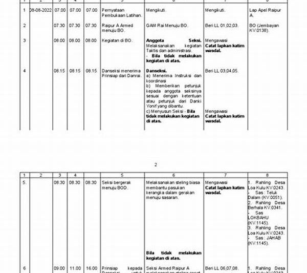 “rencana Latihan Personalisasi Atlet”