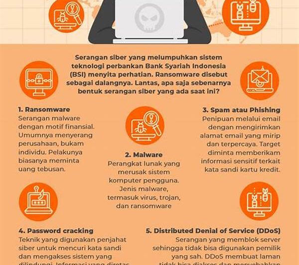 Dampak Finansial Serangan Vektor Siber