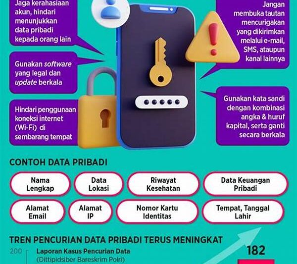 Langkah Menjaga Privasi Data Pribadi Finansial