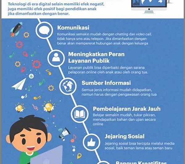 “panduan Lengkap Penggunaan Platform Pg Soft”